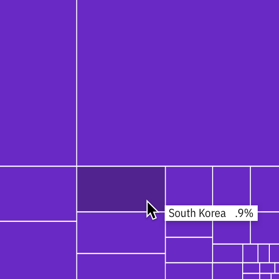 Basic treemap tooltip detail