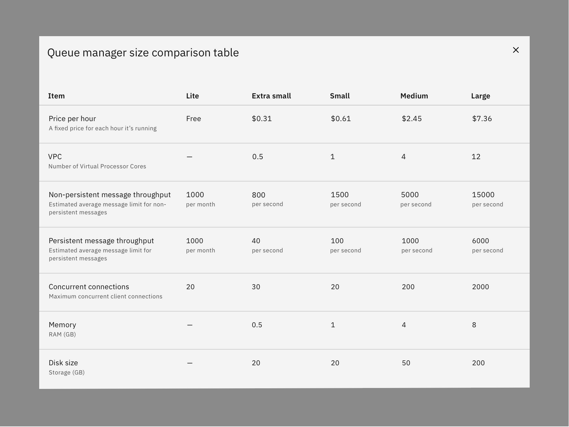 Passive modal example