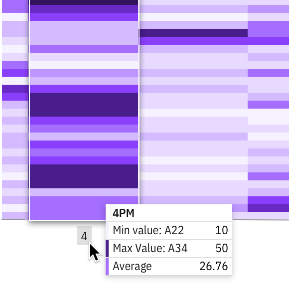 Heat map hover detail